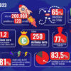 1200x750_Infografika-2023