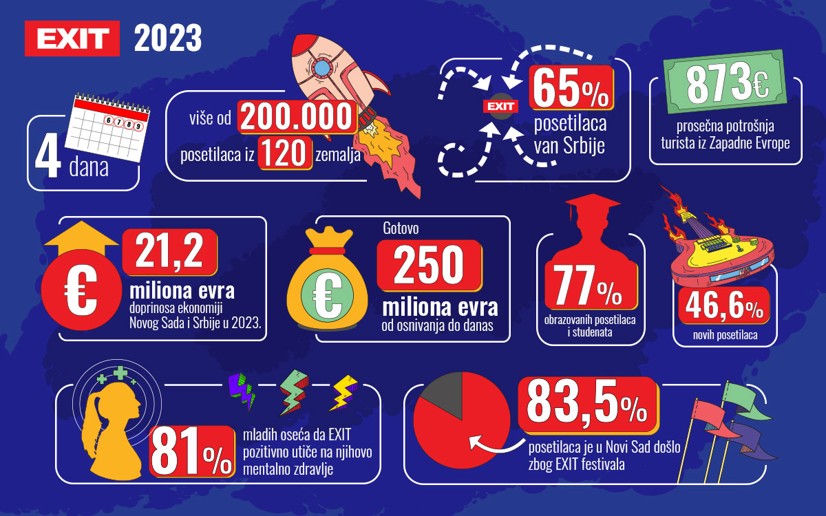 1200x750_Infografika-2023